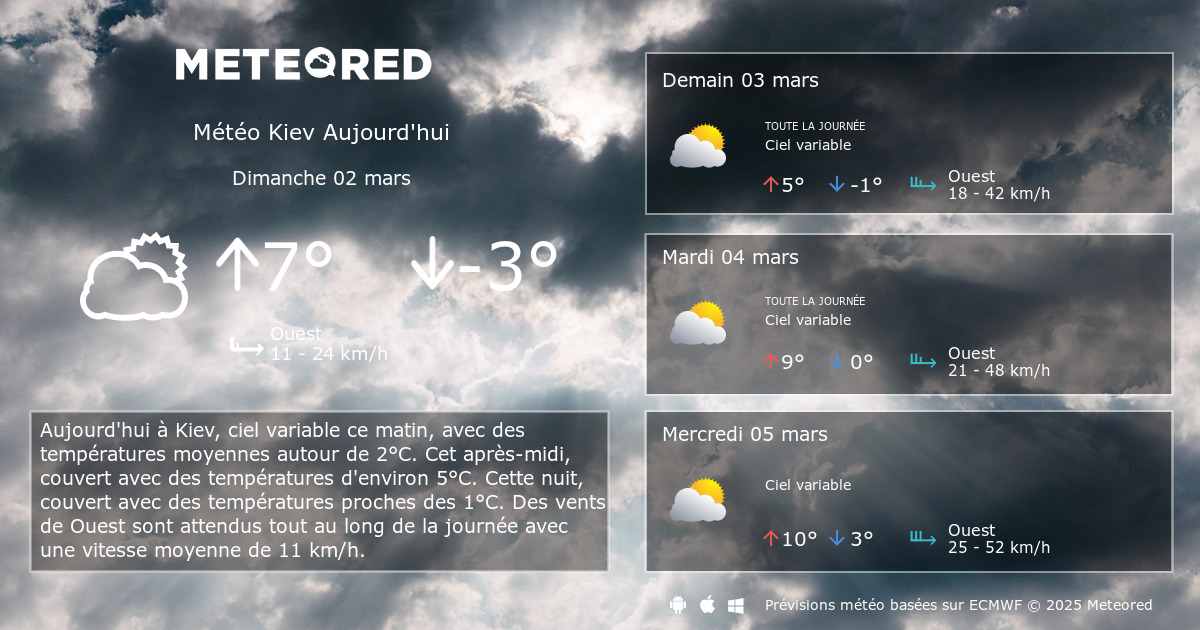 Météo Kiev 14 jours tameteo Meteored