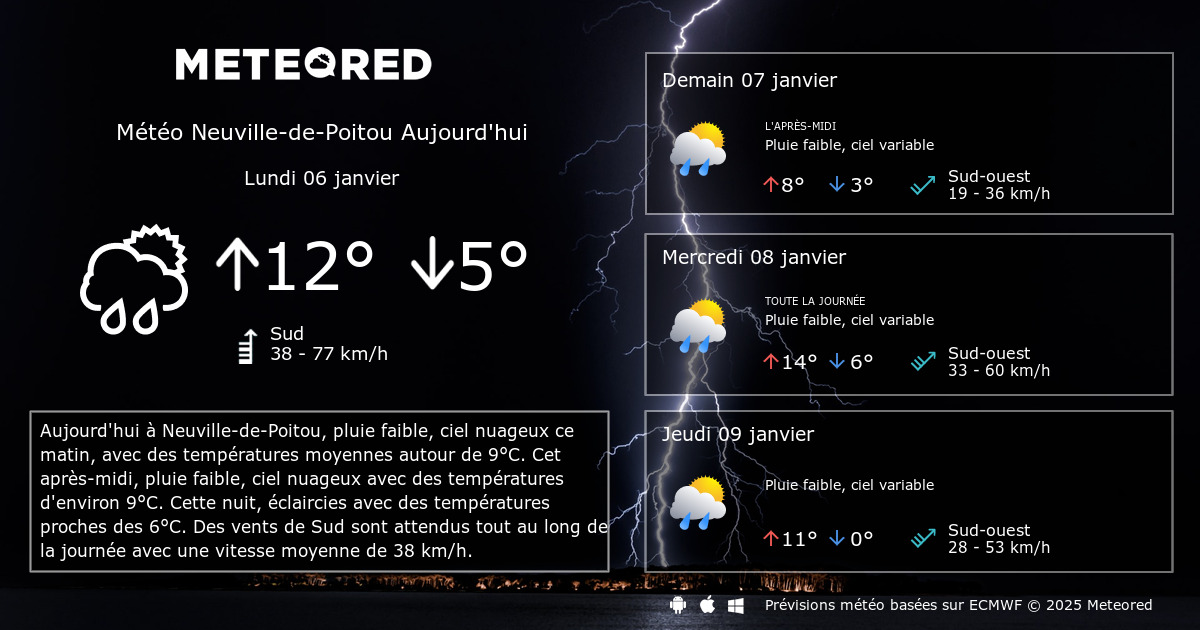 Décrypter 24 imagen meteo agricole neuville de poitou fr