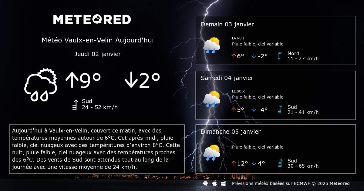 Arriba 39 Imagen Meteo France Vaulx En Velin Fr Thptnganamst Edu Vn