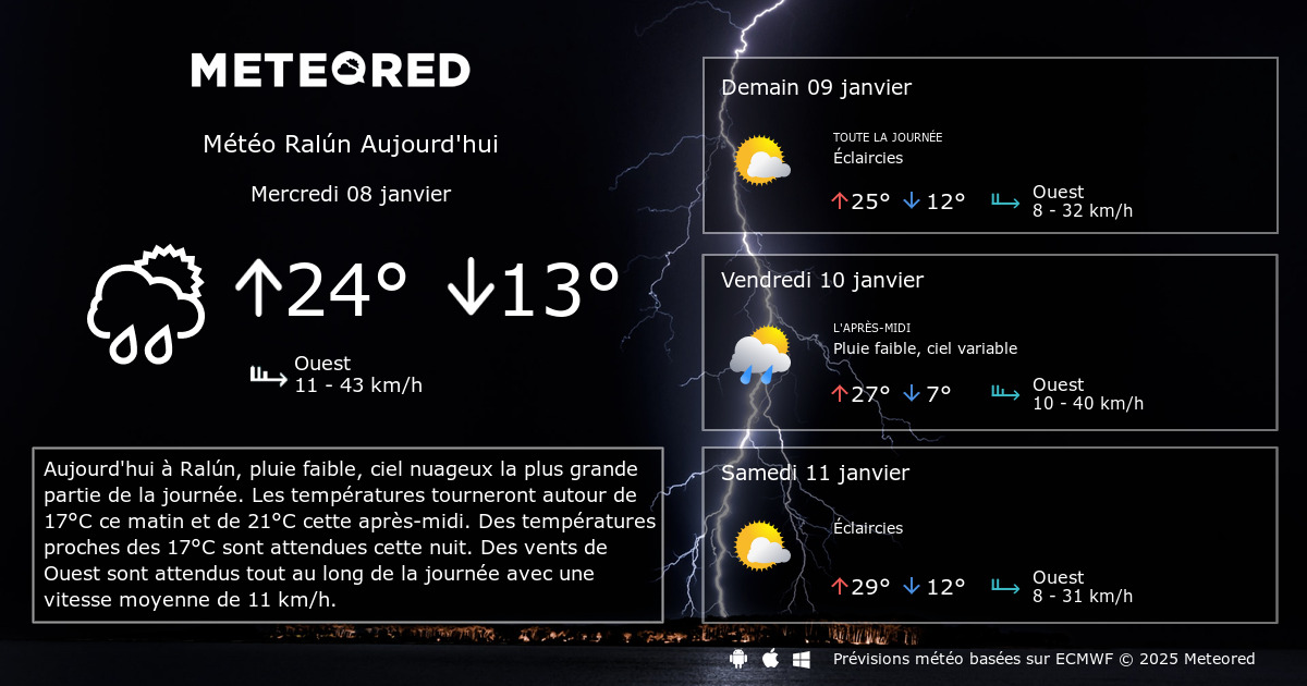 Météo Ralún heure par heure tameteo Meteored