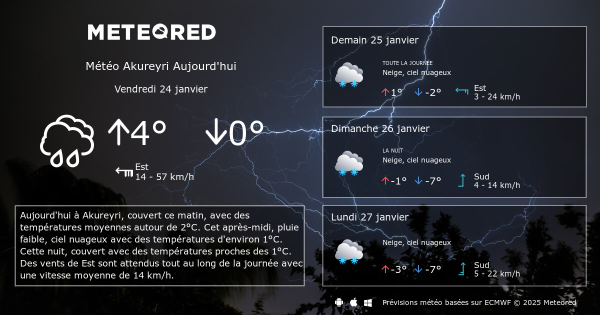 Météo Akureyri 14 jours tameteo Meteored