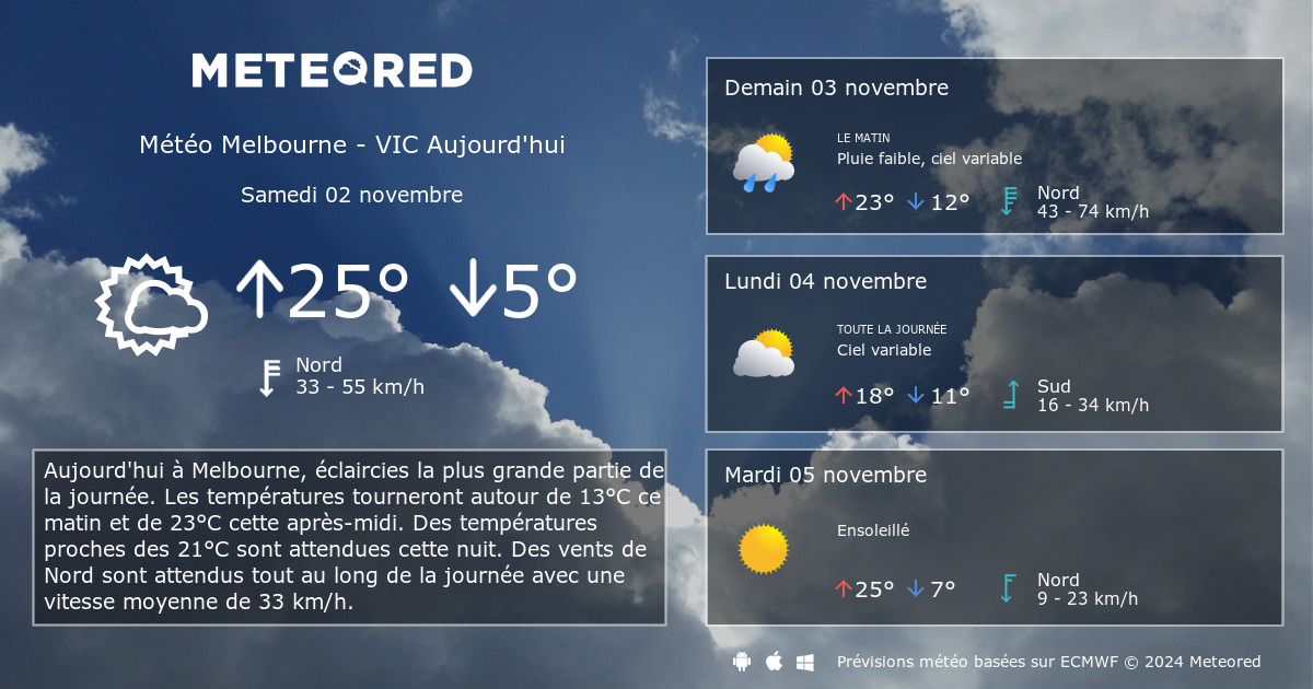 Météo Melbourne VIC 14 jours Meteored