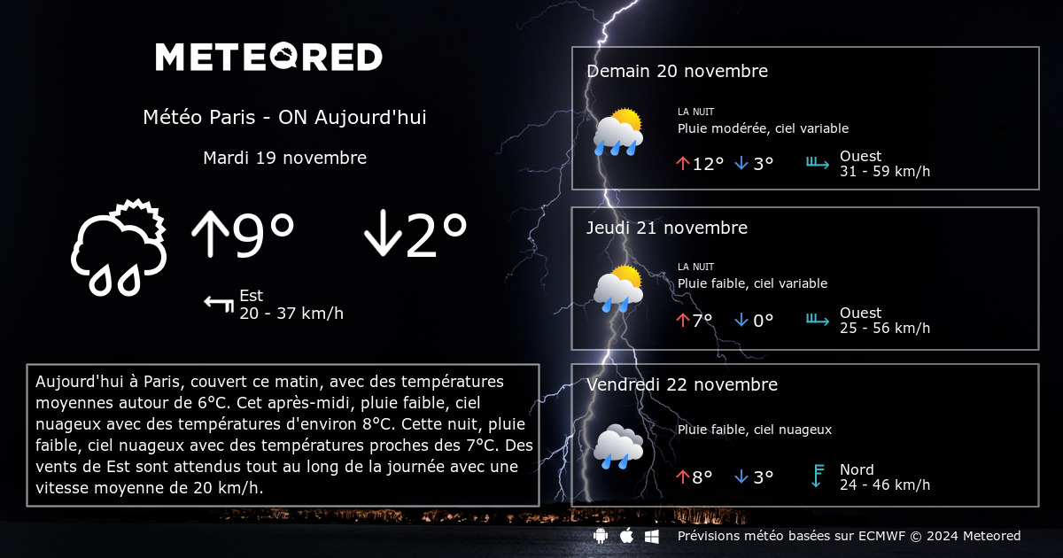 m-t-o-paris-on-heure-par-heure-tameteo-meteored