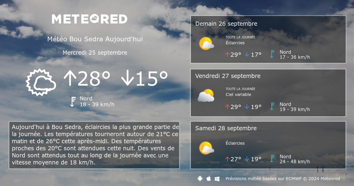 Météo Bou Kerdane, Royaume du Maroc aujourd'hui - actuelle prévision météo  Bou Kerdane 