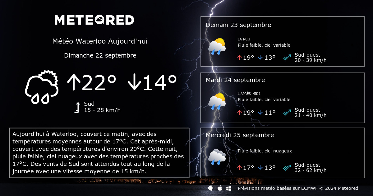 Météo Waterloo 8 14 Jours Tameteocom