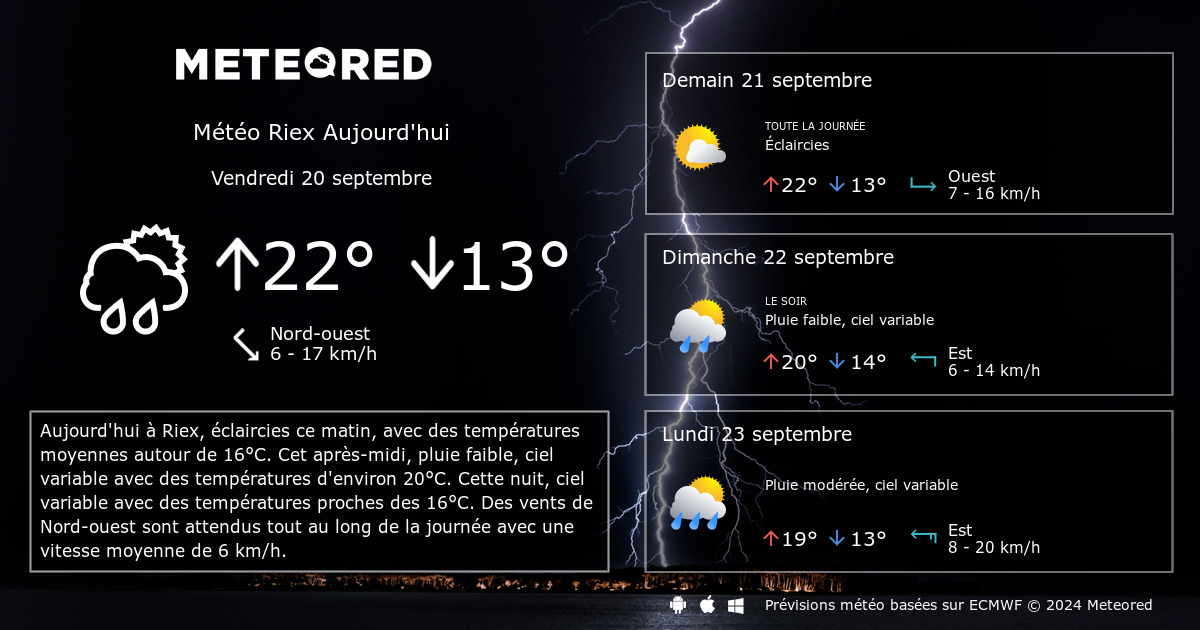 Meteo Riex 14 Jours Tameteo Com Meteored