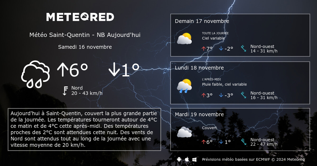 Meteo Saint Quentin Nb 14 Jours Tameteo Com Meteored