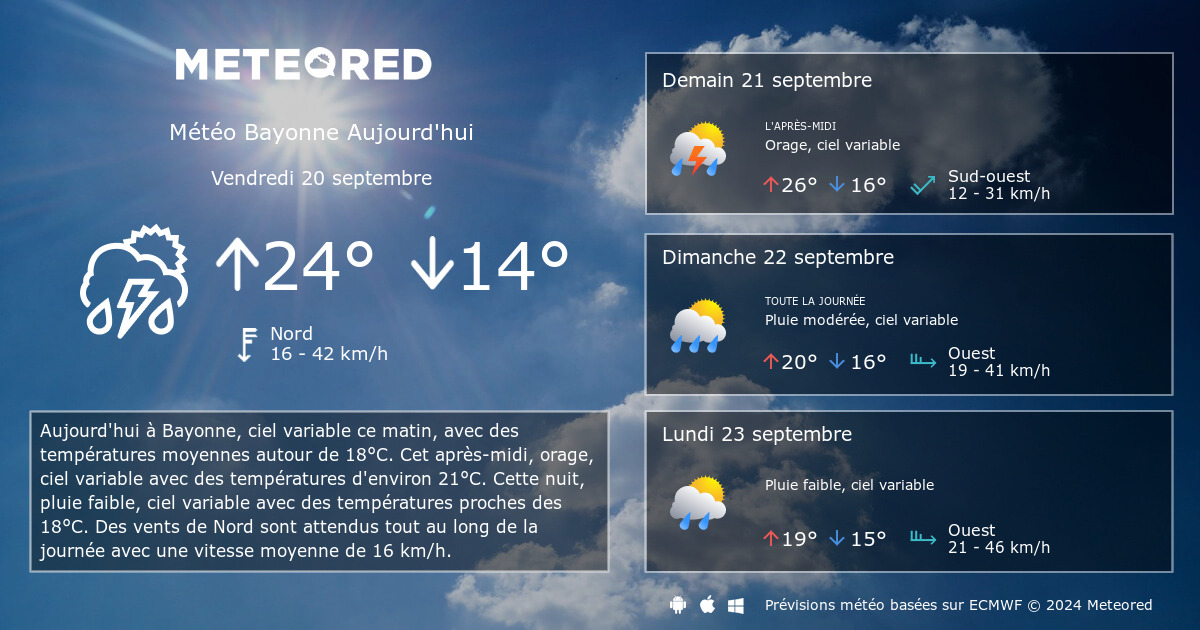 Prévisions météo du samedi 2 décembre à Pau et dans les Pyrénées