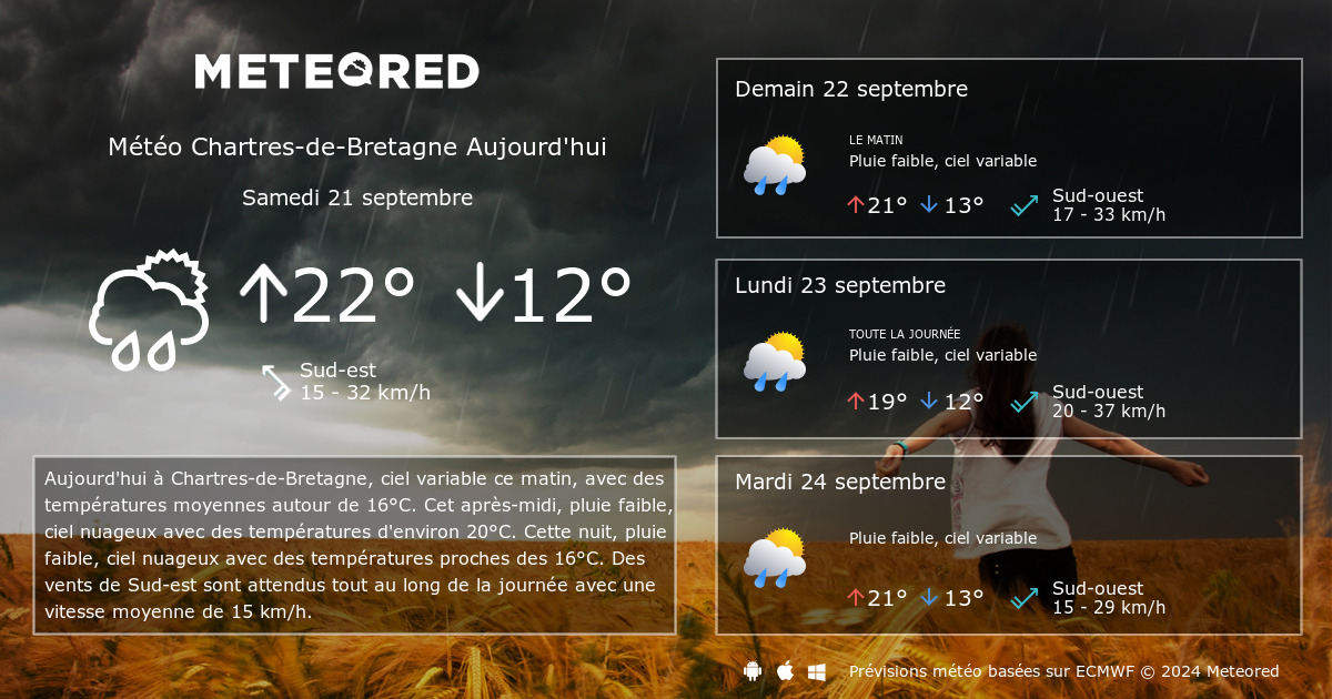 Meteo Chartres De Bretagne 14 Jours Tameteo Com Meteored