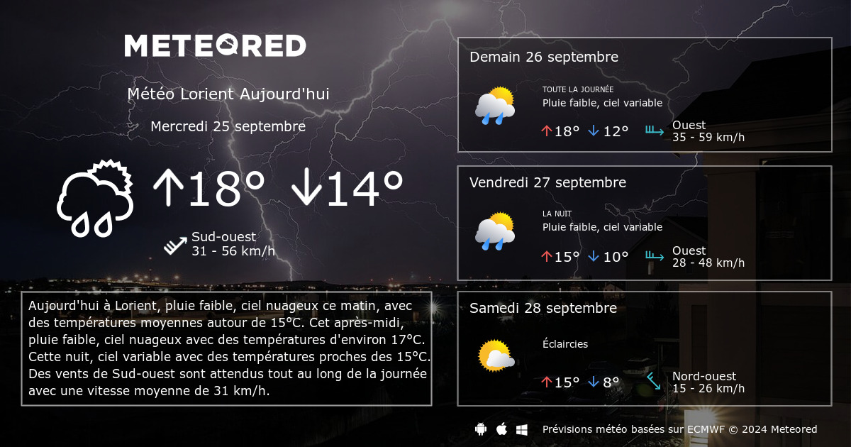 météo aujourd hui à lorient - météo lorient aujourd'hui