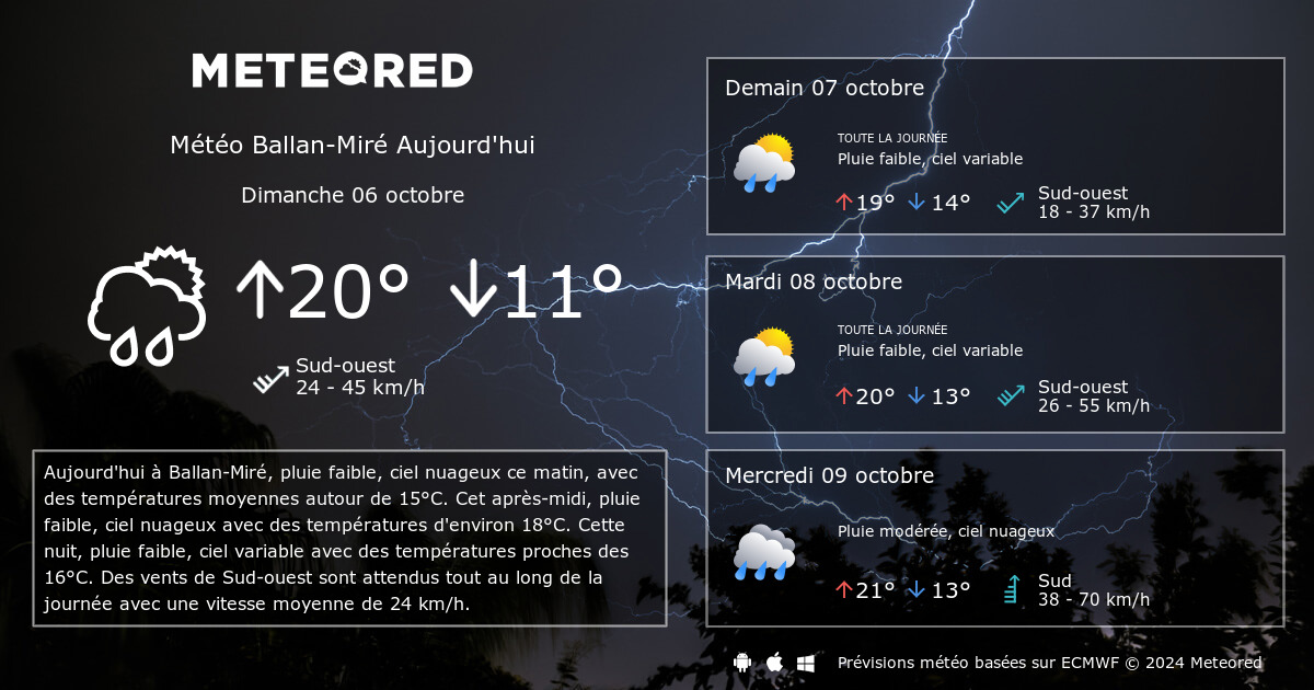 meteo ballan mire - météo agricole allan