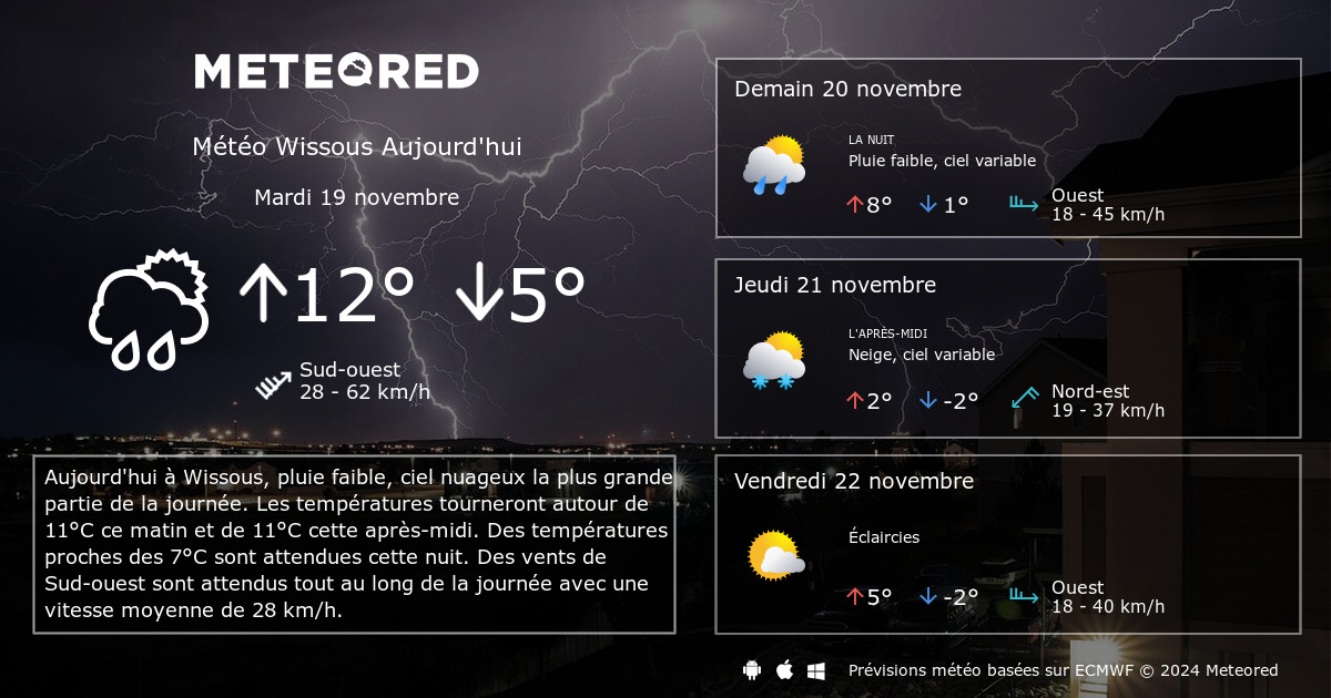 m-t-o-wissous-14-jours-tameteo-meteored