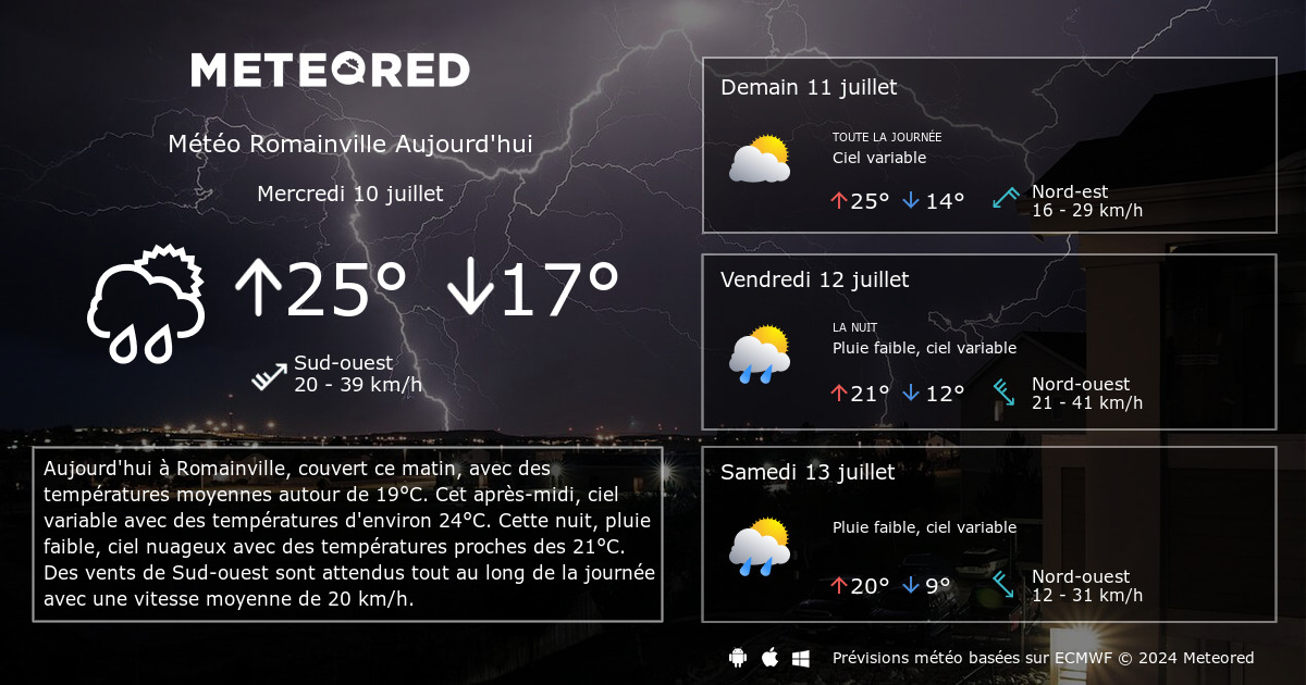 Relevés et prévisions météo à Romainville
