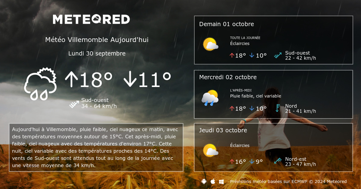 Meteo Villemomble 14 Jours Tameteo Com Meteored