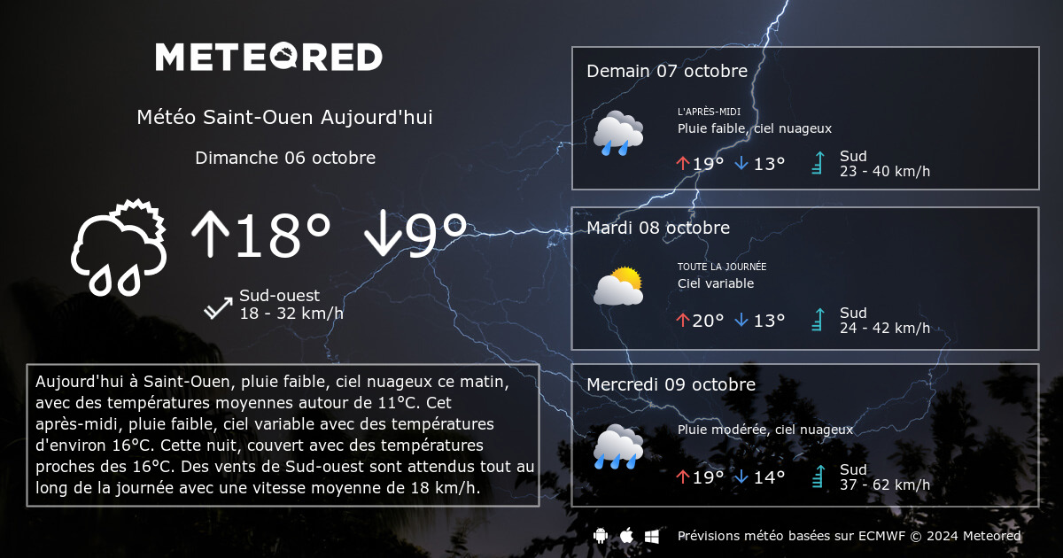 Meteo Bobigny 14 Jours