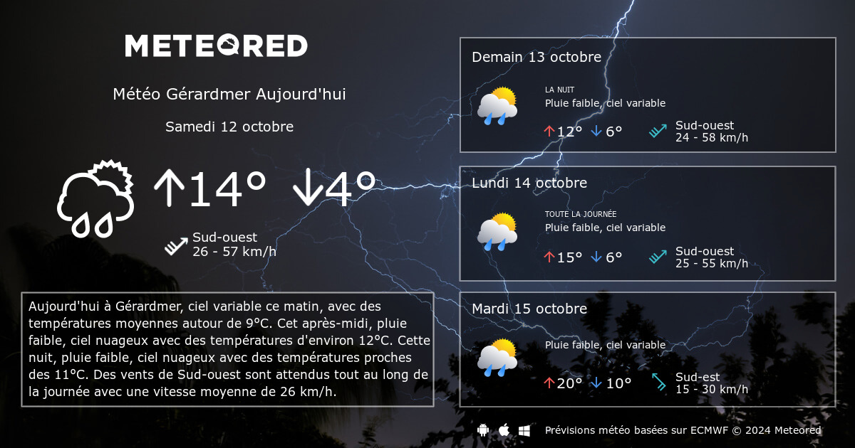 Meteo Gerardmer Heure Par Heure Tameteo Com Meteored