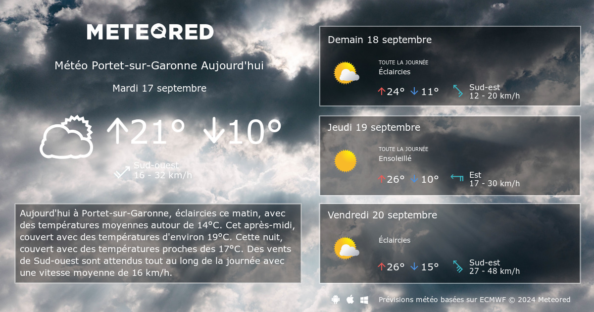 Meteo Portet Sur Garonne 14 Jours Tameteo Com Meteored