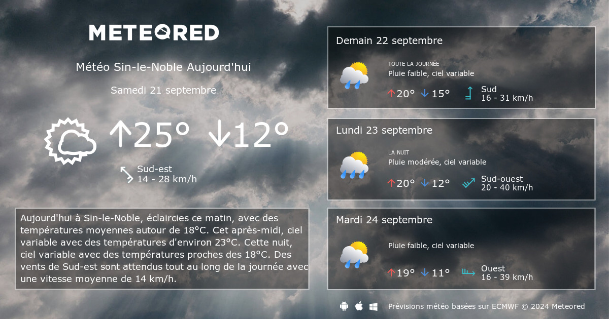 Meteo Sin Le Noble 14 Jours Tameteo Com Meteored