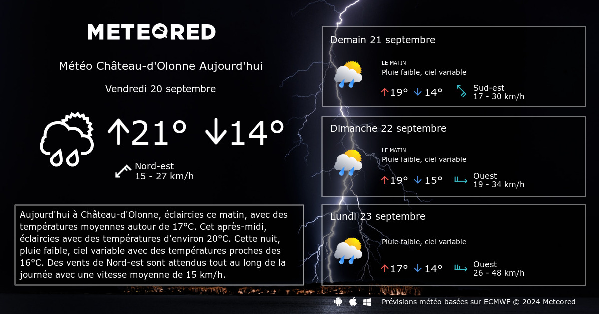 Meteo Chateau D Olonne 14 Jours Tameteo Com Meteored