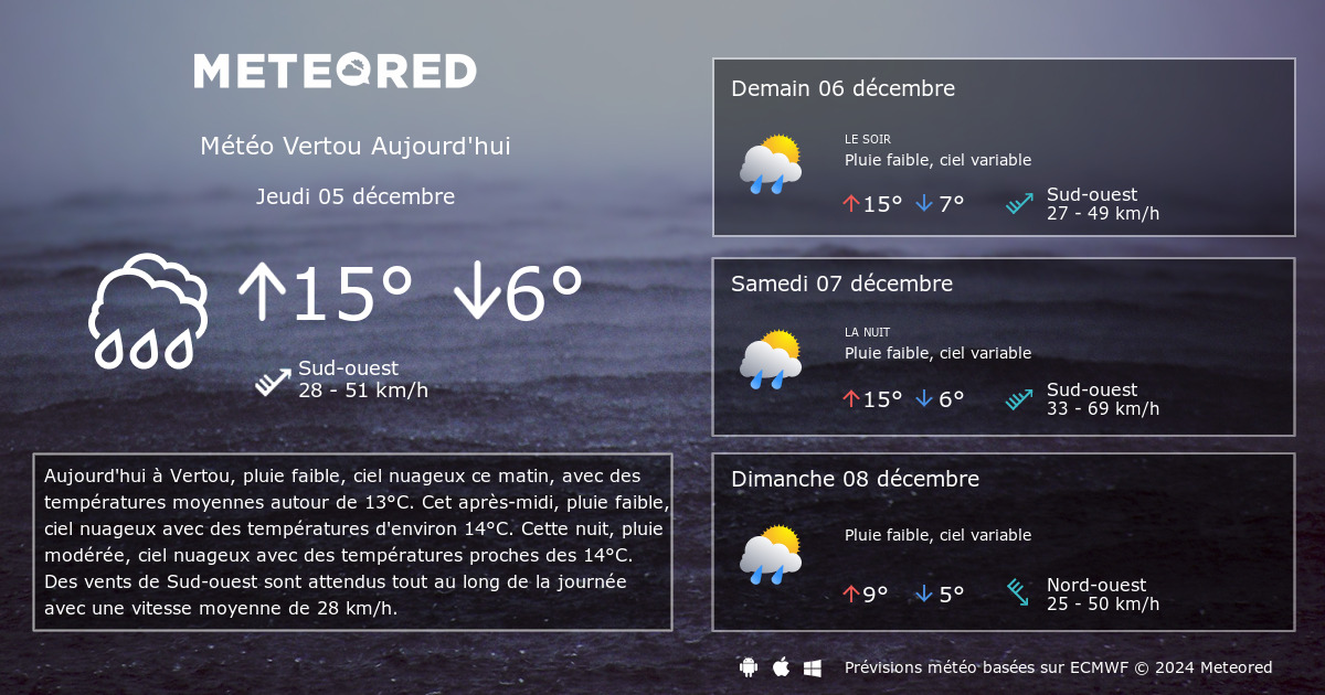 Météo Vertou Heure Par Heure - Tameteo.com | Meteored