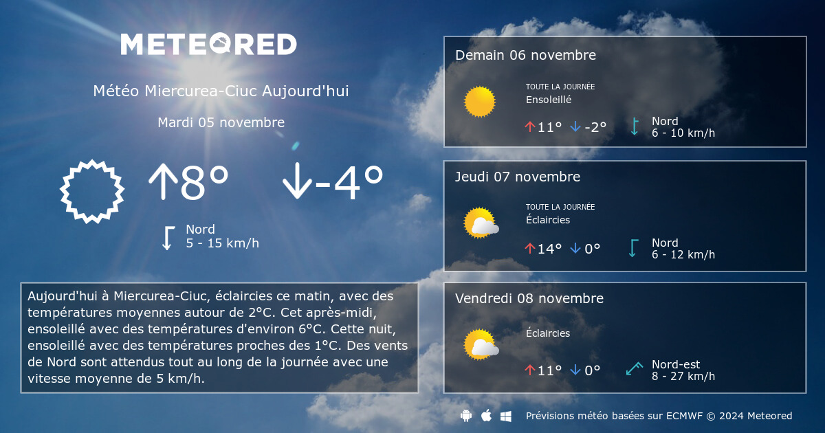 Meteo Miercurea Ciuc 14 Jours Tameteo Com Meteored