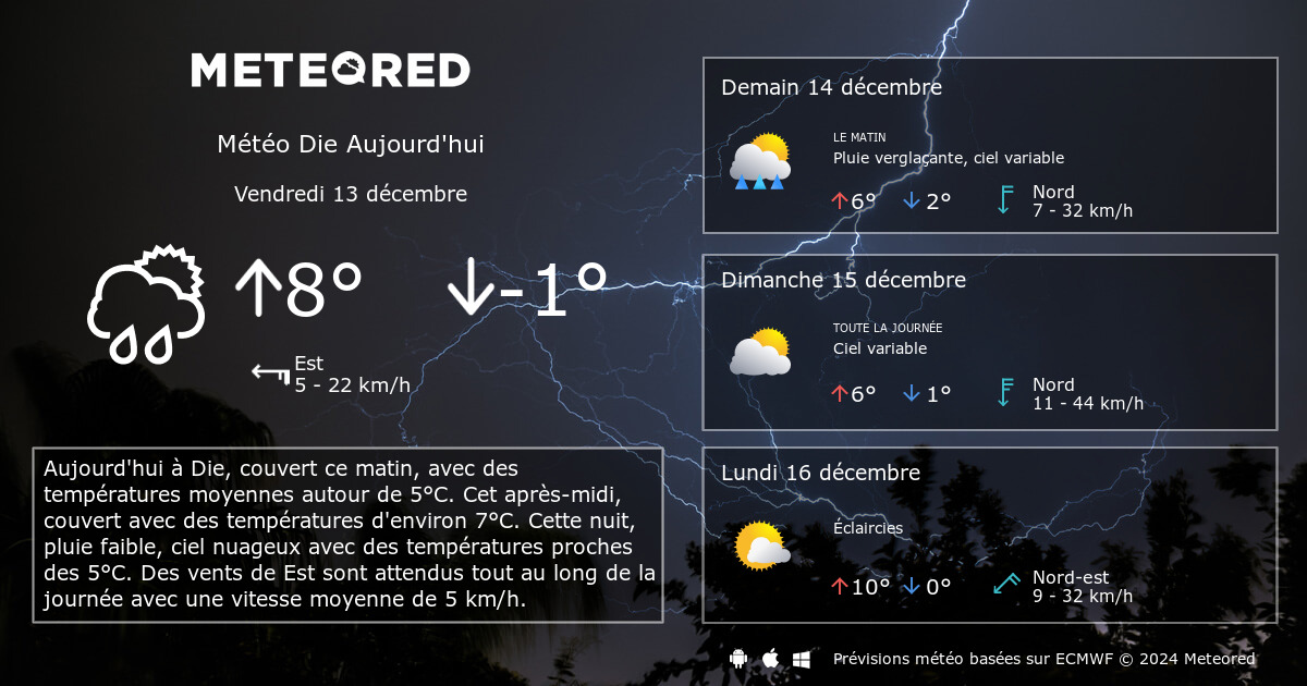 Météo Die 14 Jours - Tameteo.com | Meteored