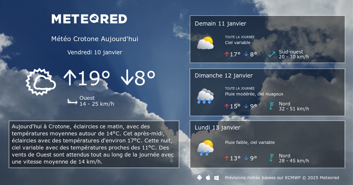 Météo Crotone 14 jours - tameteo.com | Meteored