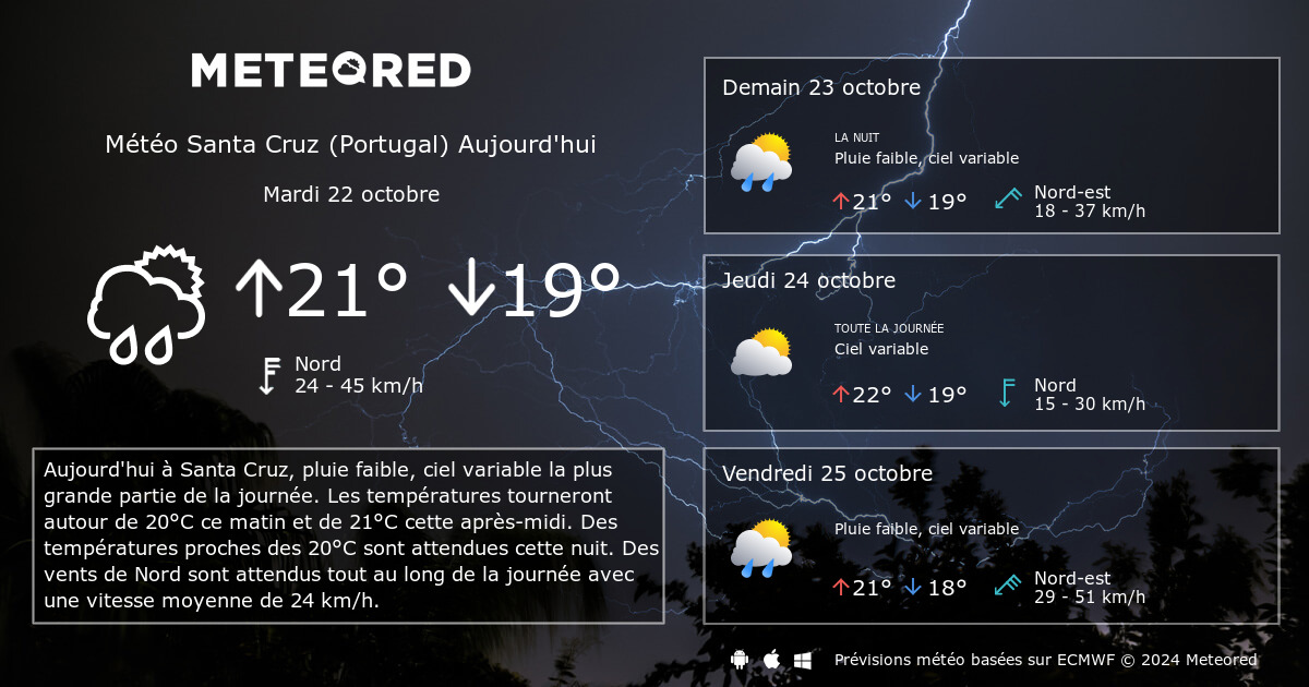 M t o Santa Cruz Portugal 14 jours tameteo Meteored