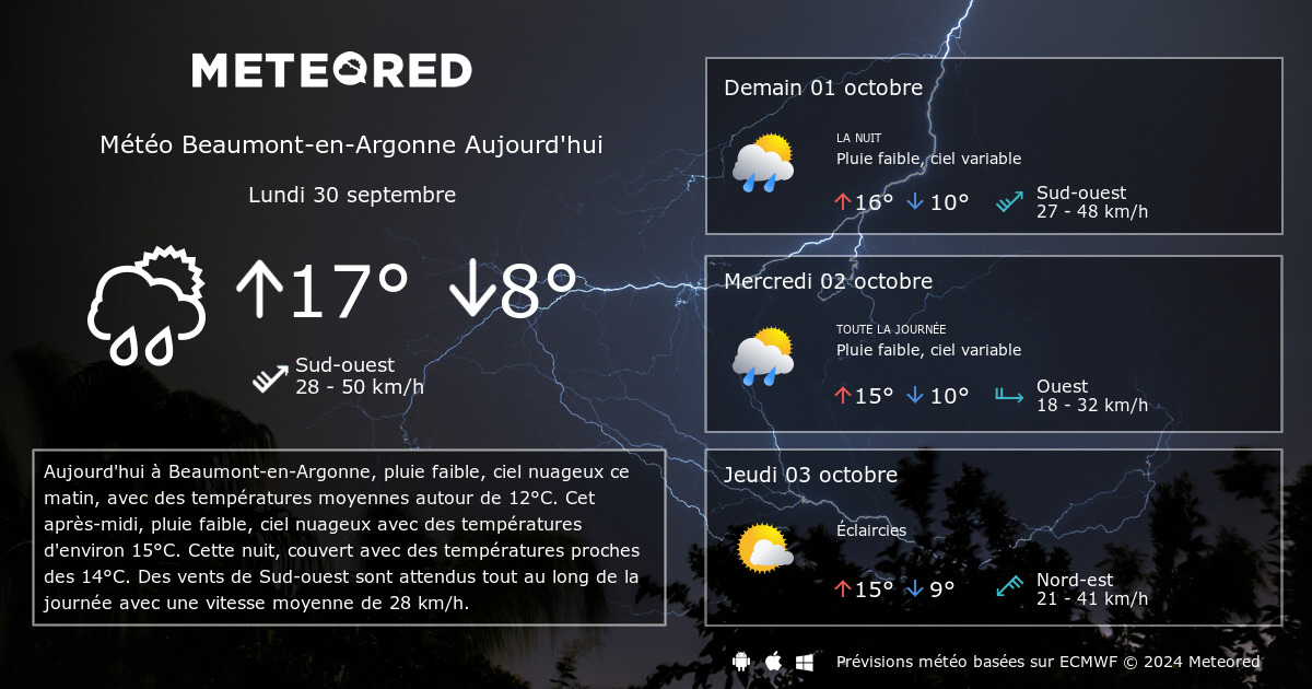 M t o Beaumont en Argonne 14 jours tameteo Meteored