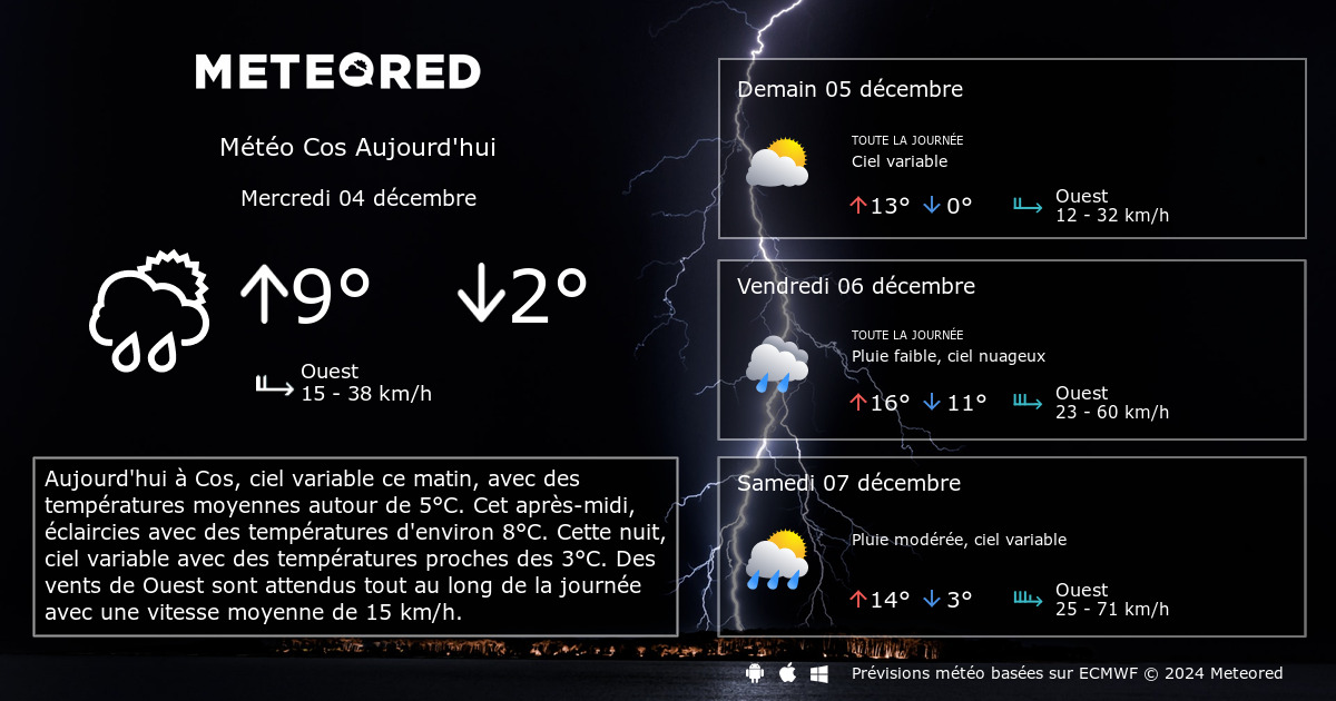 Météo Cos Heure Par Heure - Tameteo.com | Meteored