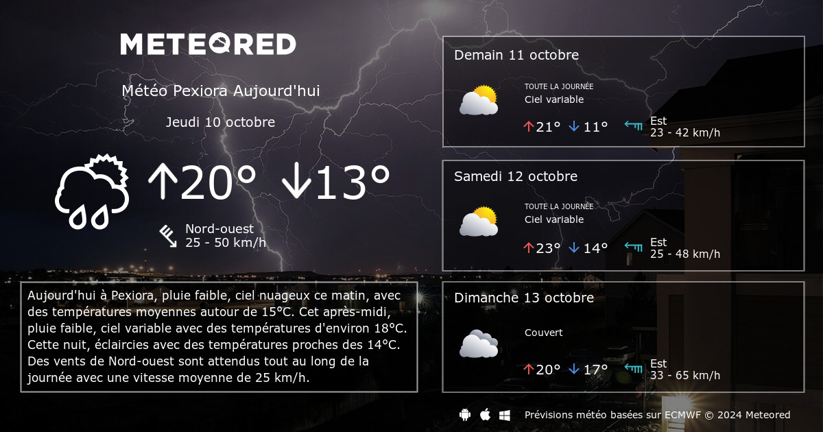 Meteo Ciel Carcassonne Heure Par Heure