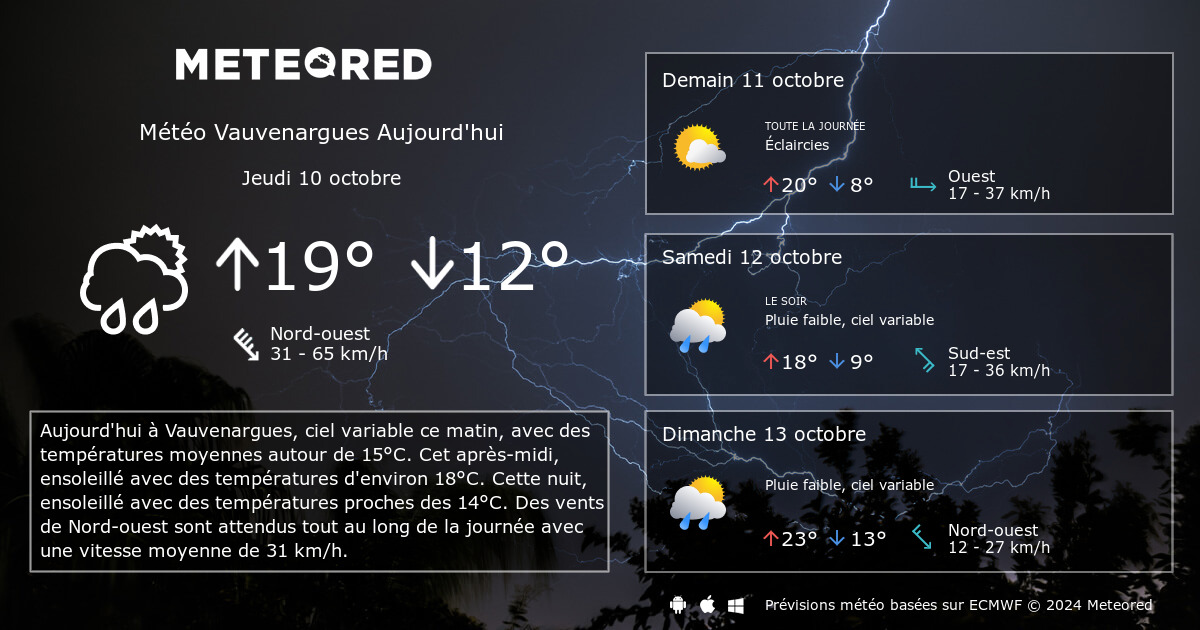 Meteo Vauvenargues 14 Jours Tameteo Com Meteored