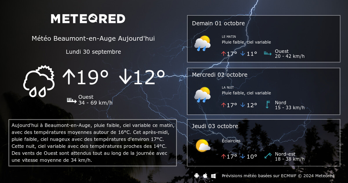 M t o Beaumont en Auge 14 jours tameteo Meteored