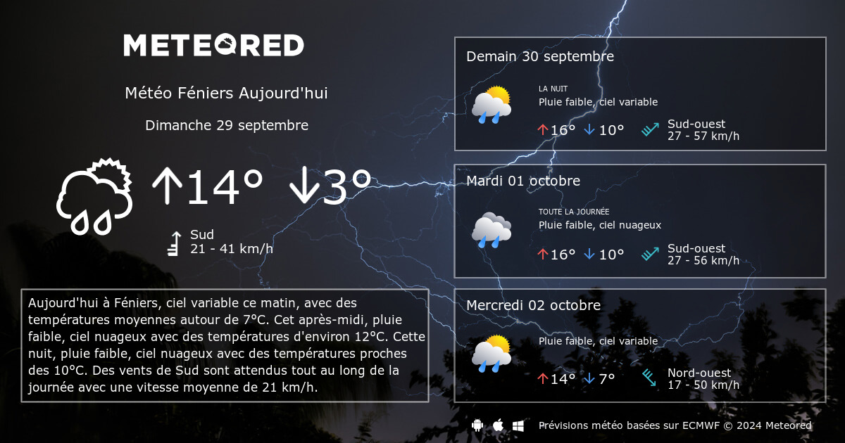 Карта осадков сочи на 14 дней