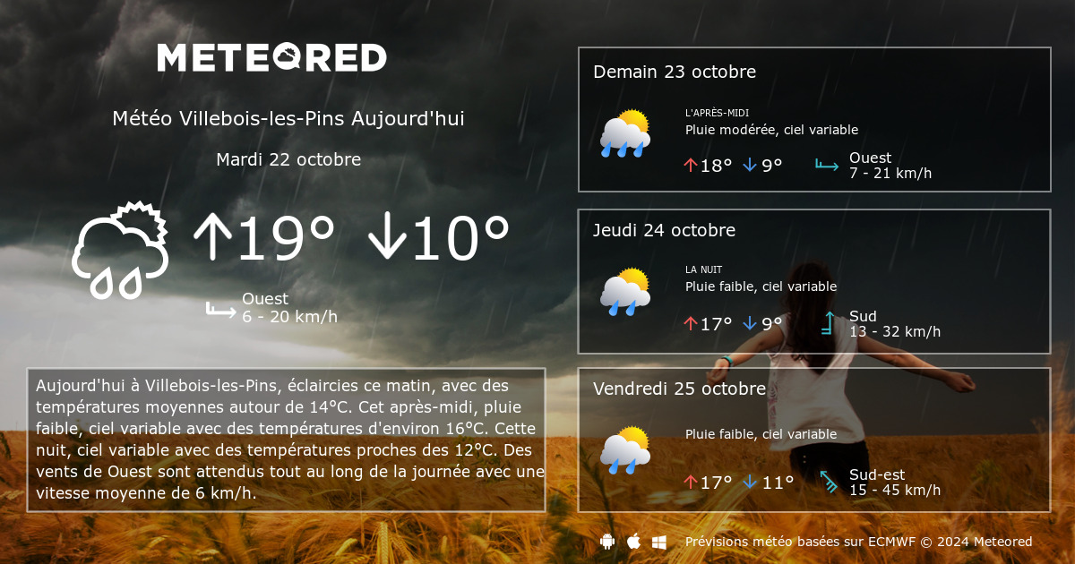 Meteo Nans Les Pins Heure Par Heure Météo Villebois-les-Pins heure par heure - tameteo.com | Meteored