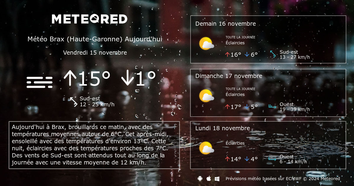 Meteo Brax Haute Garonne 14 Jours Tameteo Com Meteored