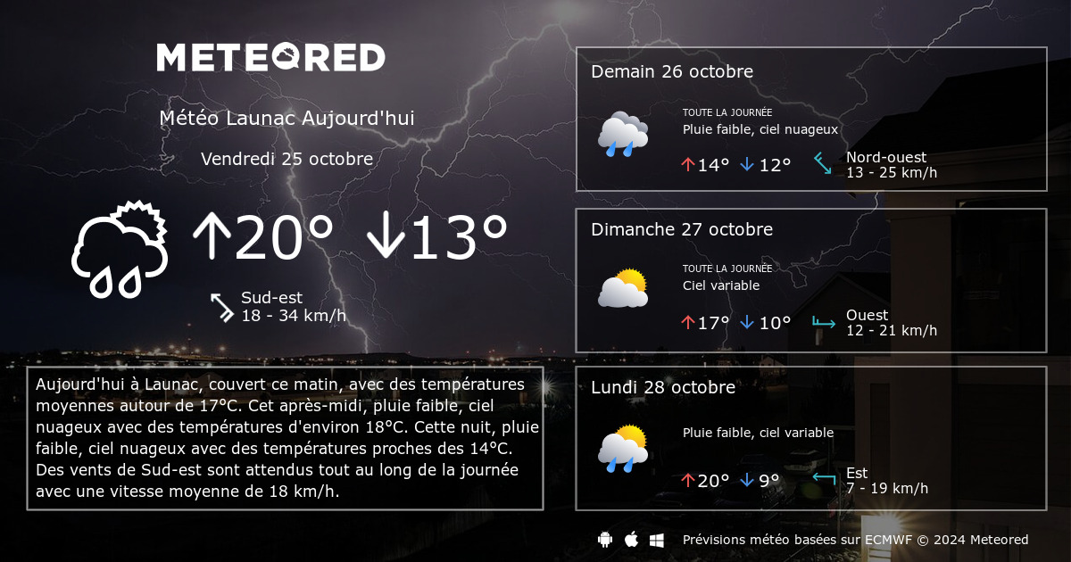 Meteo Launac 14 Jours Tameteo Com Meteored