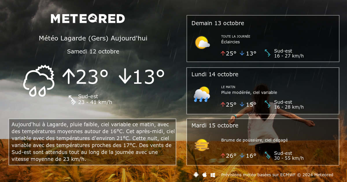 Meteo Lagarde Gers 14 Jours Tameteo Com Meteored