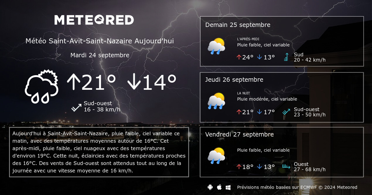 Météo SaintAvitSaintNazaire 8 14 jours Meteored