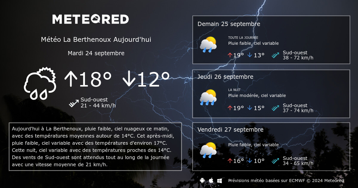 Prévisions météo gratuites à 7 jours pour l'Indre (36)Météo Centre