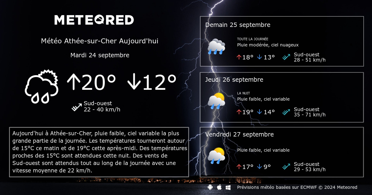 Prévisions météo gratuites à 7 jours pour le Cher (18)Météo Centre