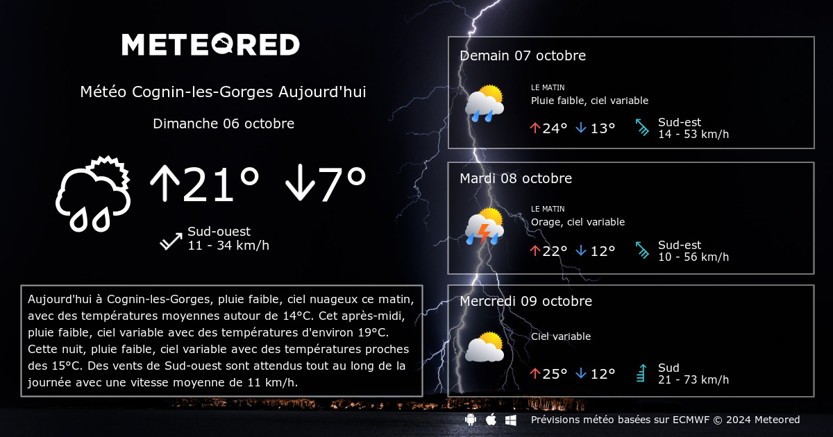 meteo cognin les gorges - météo cognin