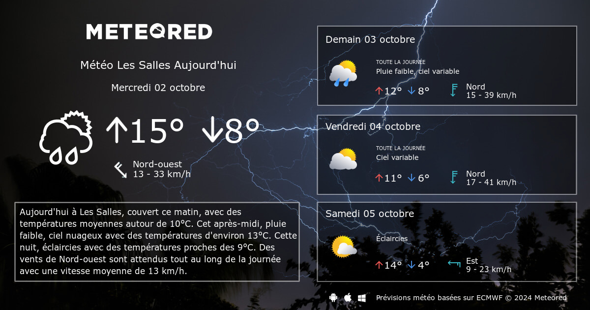 Ta Meteo La Salle Les Alpes