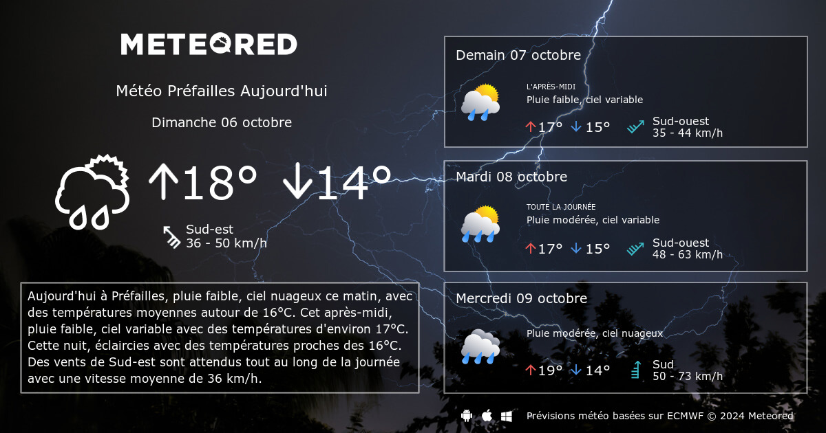 meteo prefaille - météo préfailles 14 jours