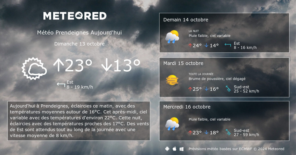 Meteo Prendeignes 14 Jours Tameteo Com Meteored