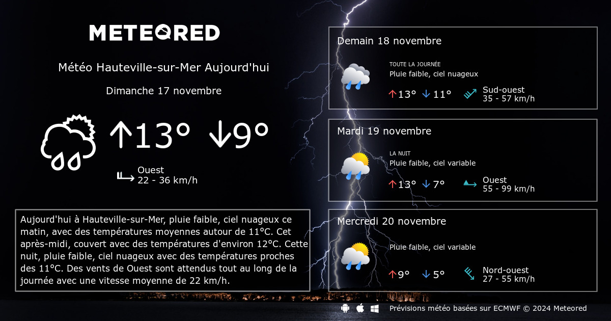 Meteo Hauteville Sur Mer 14 Jours Tameteo Com Meteored