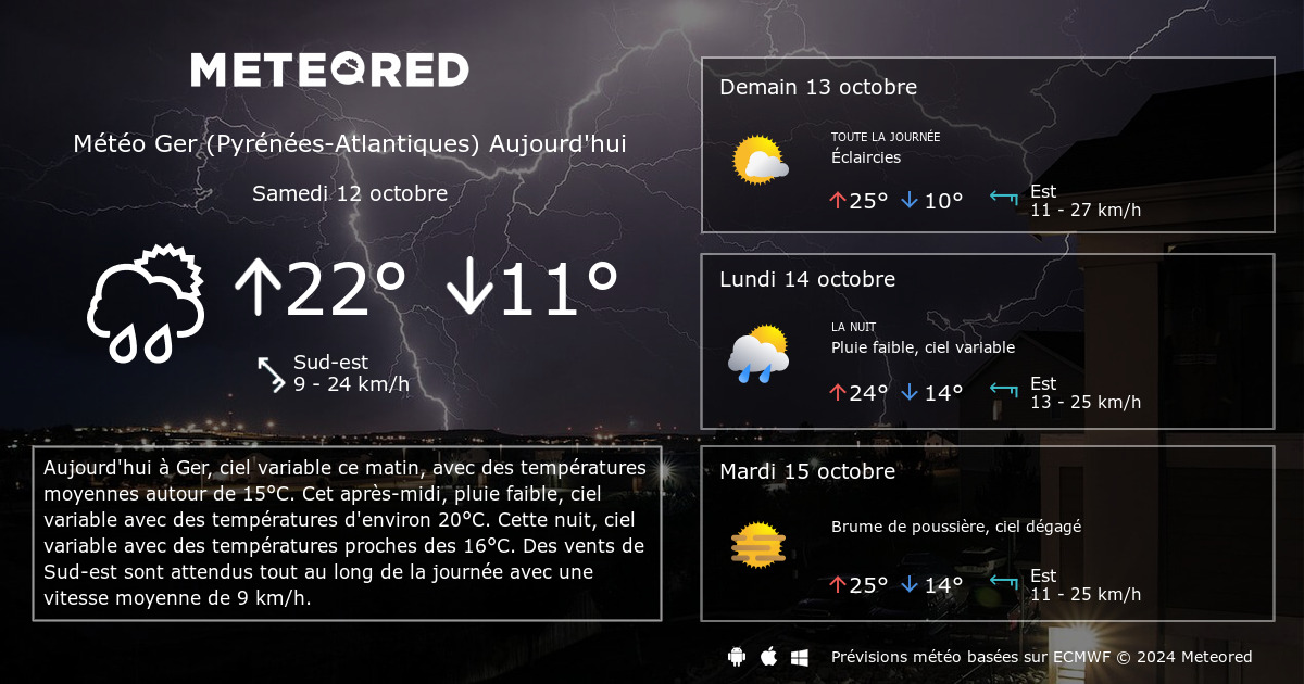 Ta Meteo Biarritz 14 Jours