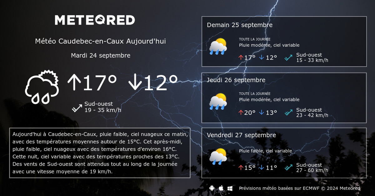 meteo caudebec - météo rives en seine