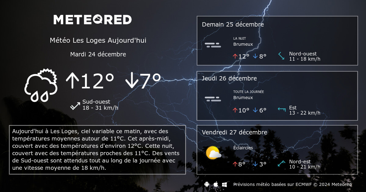 Météo Col De La Loge 15 Jours Météo Les Loges heure par heure - tameteo.com | Meteored