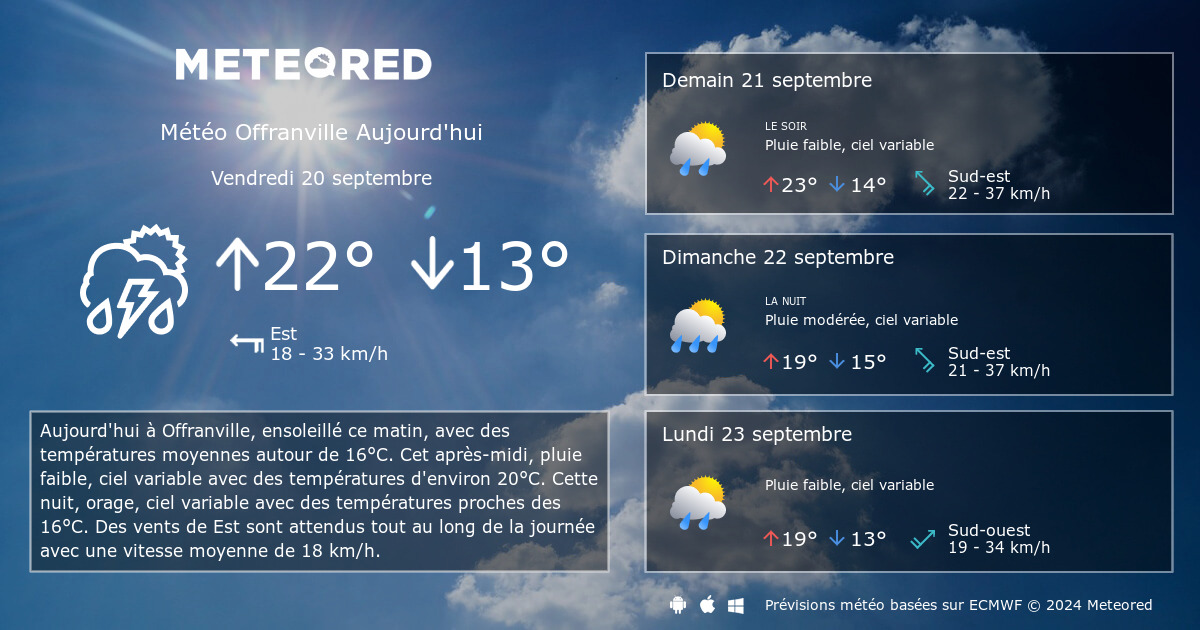 meteociel offranville - météo offranville 76550